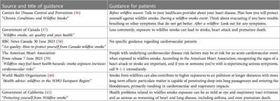 Wildfire smoke exposure and cardiovascular disease—should statins be recommended to prevent cardiovascular events?